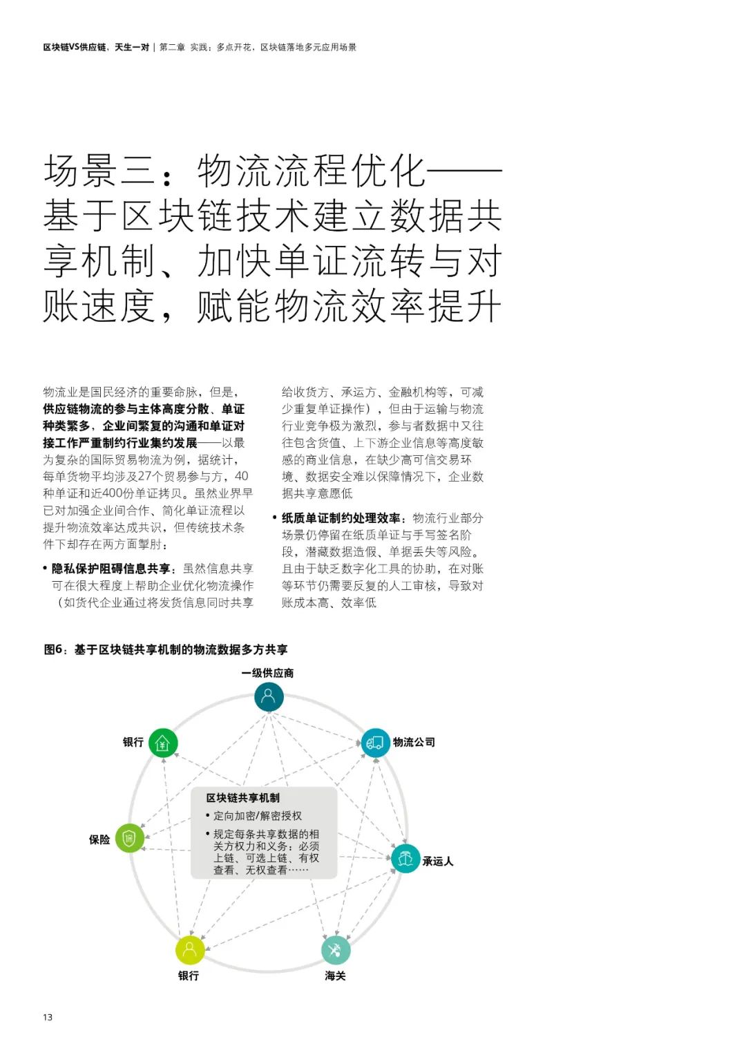 区块链VS供应链，天生一对