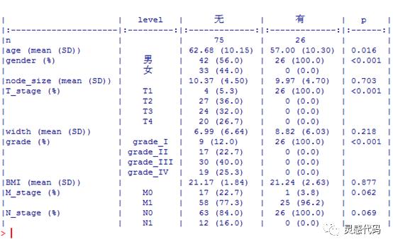 R语言数据分析系列-临床三线表