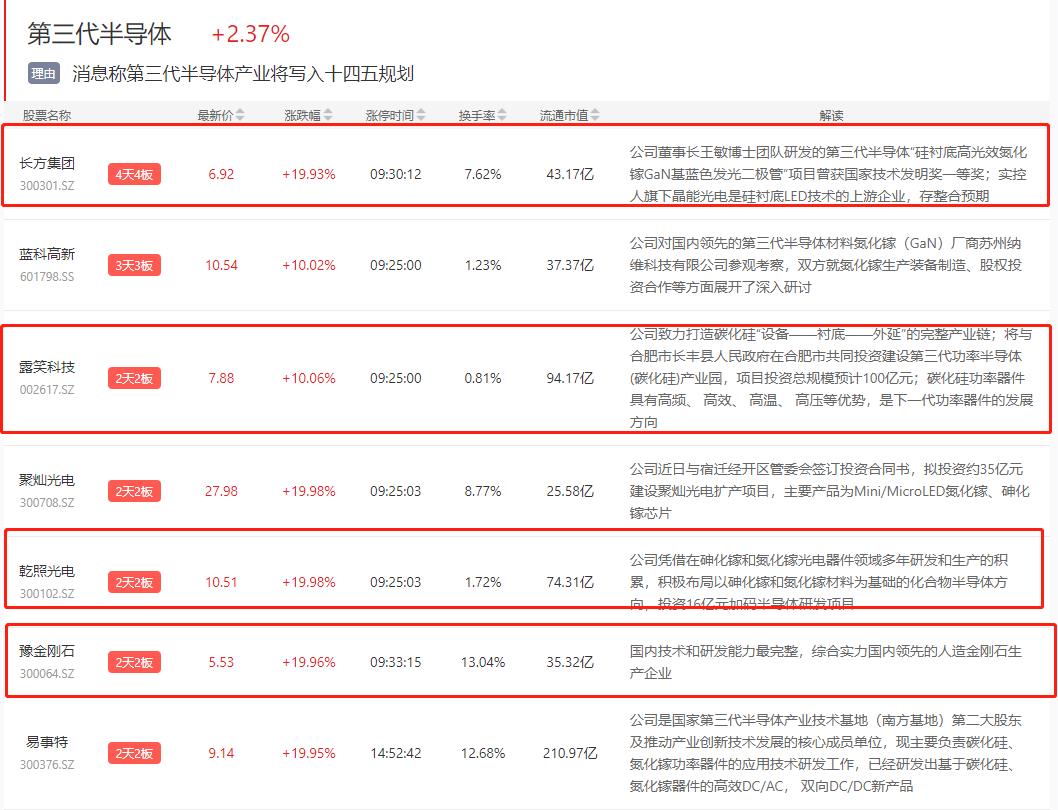 区块链龙头股9.8