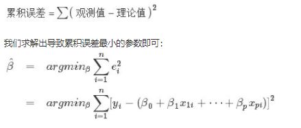 关于支持向量机（SVM）的原理，你了解多少？（万字长文 速收）