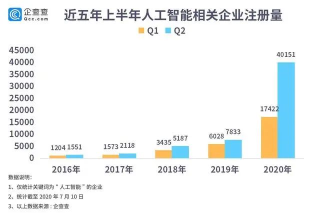 拿到人工智能offer，一个腾讯，一个阿里，选哪个？