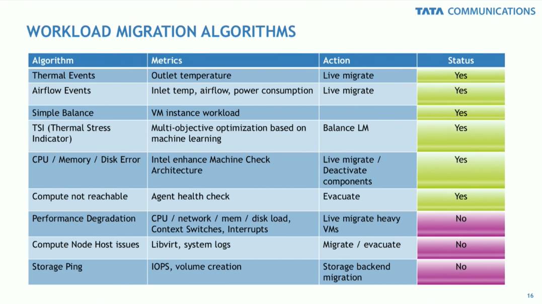 集群服务、消息队列、Nova Cells...丨OpenStack的12个关键技术突破口