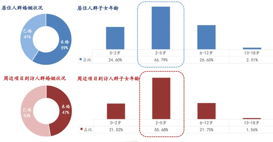 大数据赋能下的土地分析！6月24日晋安连潘地块大数据市调报告