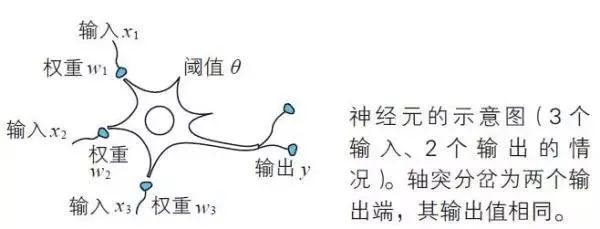 神经网络原来是这样和数学挂钩的