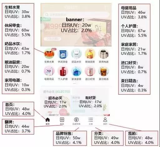 如何基于数据分析精准定位你的用户群？