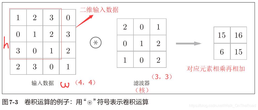 【基础详解】手磕实现 CNN卷积神经网络！