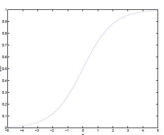 优雅的读懂支持向量机 SVM 算法