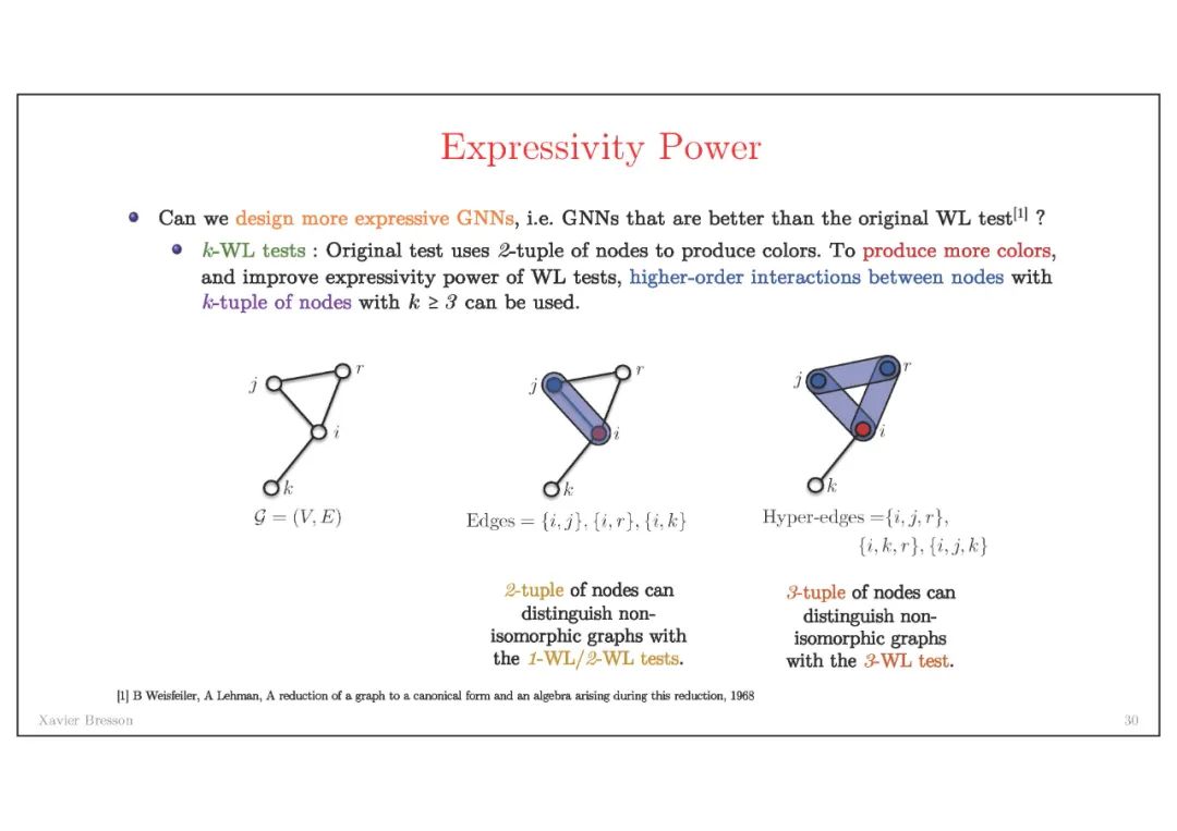 《图神经网络架构》最新进展，NTU-Xavier Bresson教授讲解，附视频与82页PPT