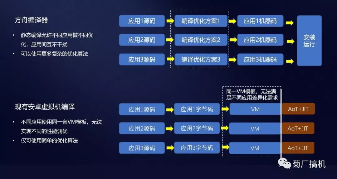 首次全面深度解密华为方舟编译器