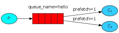 消息队列探秘 – RabbitMQ 消息队列介绍