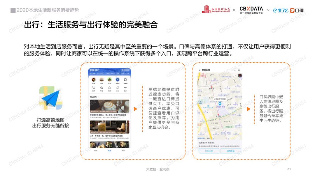消费大数据丨2020本地生活行业报告