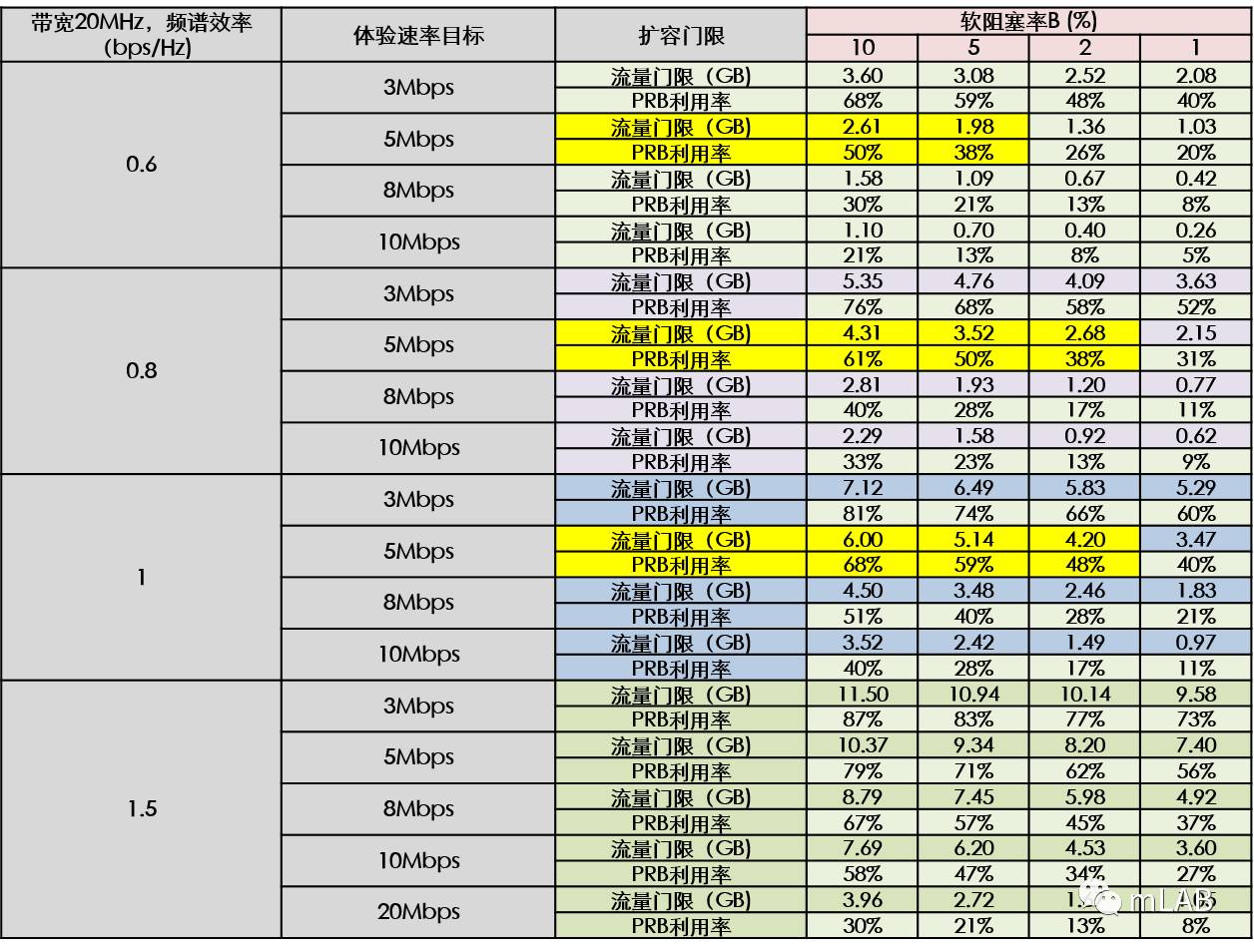 EB Analyzer发布，轻松获取小区阻塞属性和容量缺口