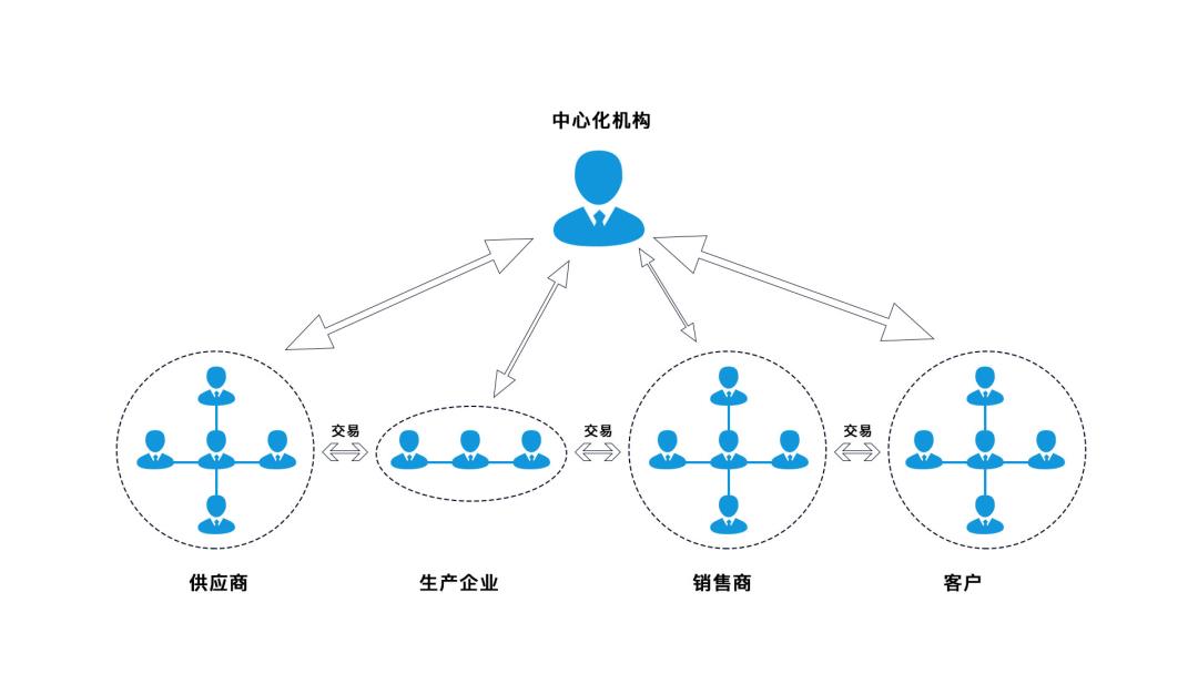 区块链+供应链，双链融合开启新时代