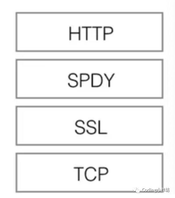 Http的前世今生2- 转化篇