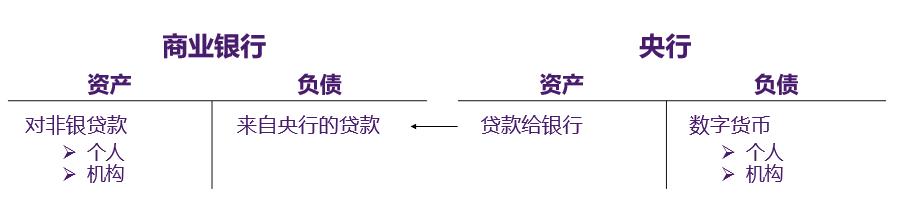 彭文生：央行数字货币的“破坏性”影响