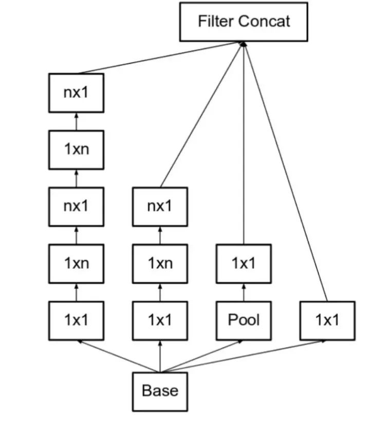 经典神经网络 | 从Inception v1到Inception v4全解析