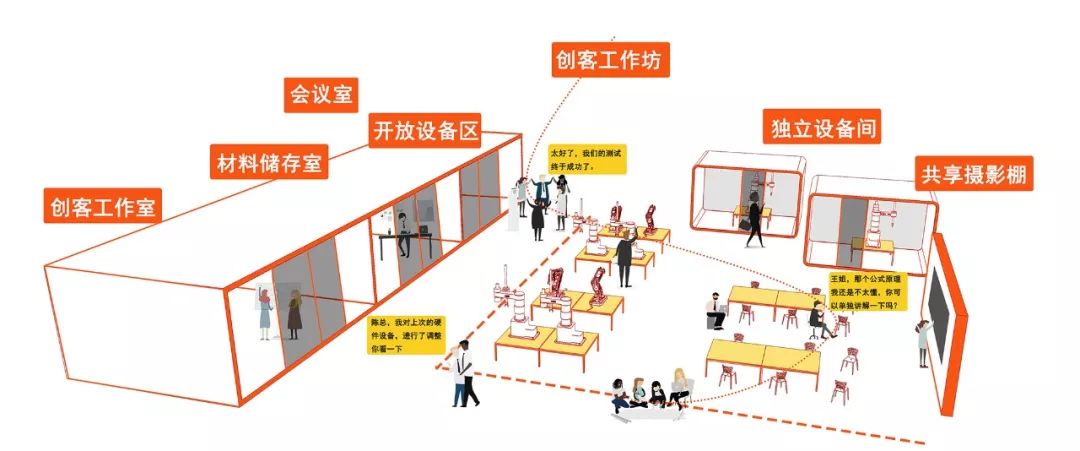 Reactor——集成化创客社区概念设计