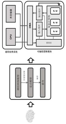 【专利解密】深鉴科技结合神经网络处理器与通用处理器的AI芯片