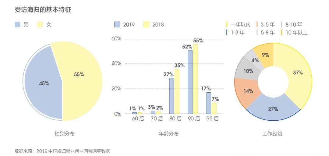 留学的价值何在？就业大数据告诉你答案