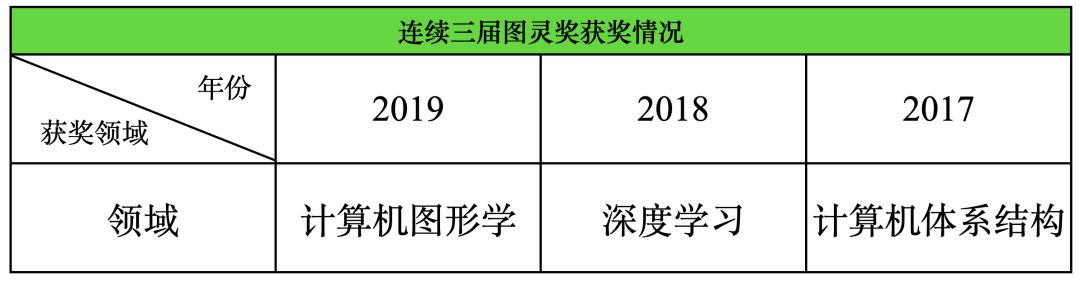 CPU的性能，是这样被编译器压榨的！