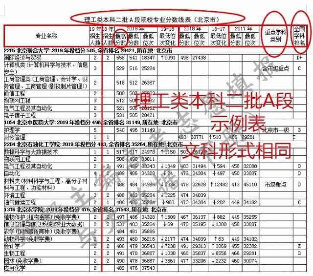 【刘毅教授主编大数据】2020黑龙江版开售！火热抢购中！