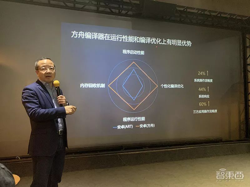 华为王成录：解密方舟编译器和EMUI未来四大演进方向！