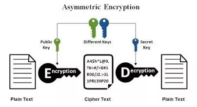 程序员必须搞懂的20Java类库和API