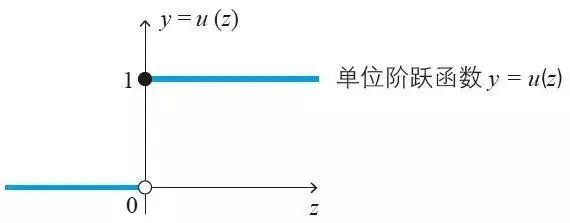 神经网络原来是这样和数学挂钩的