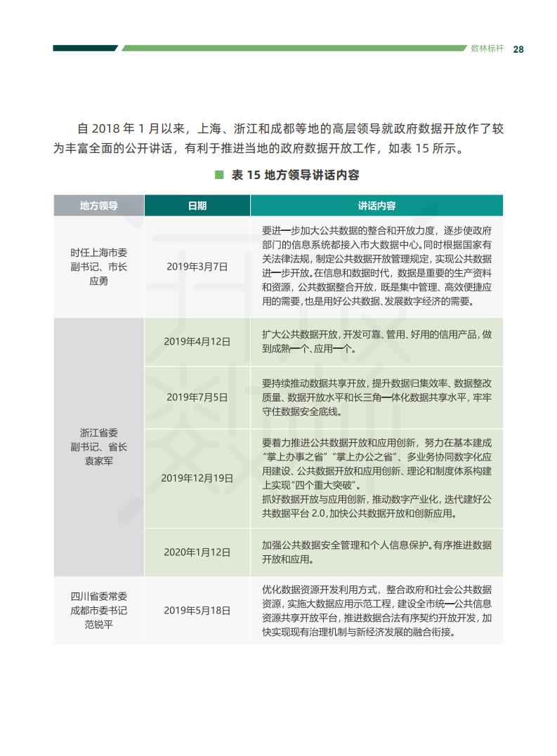 政务大数据丨2020中国地方政府数据开放报告