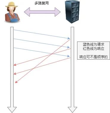 图解 HTTP 常见面试题！亲手绘制！