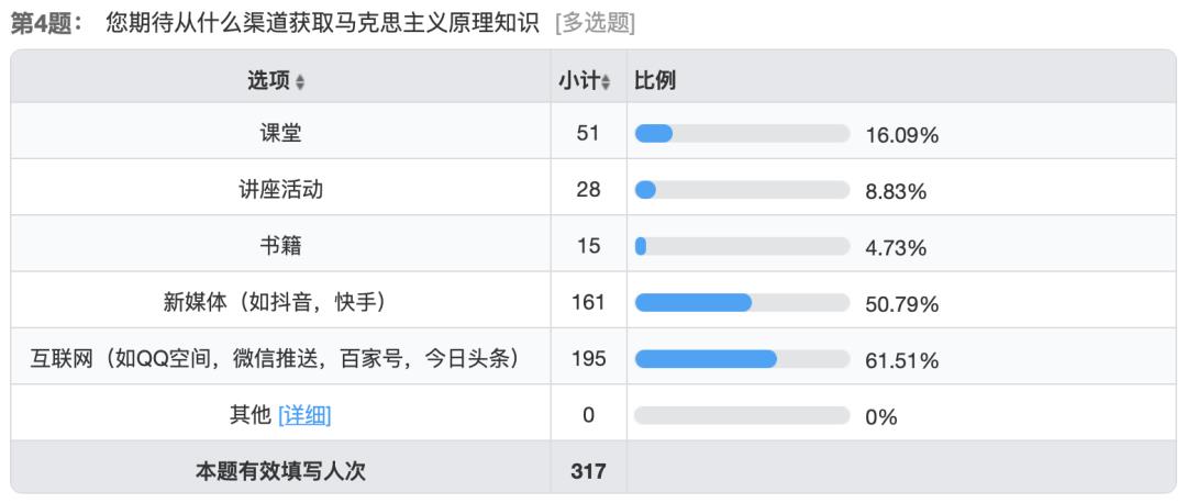 趣味马克思主义基本原理——从神经网络看唯物论