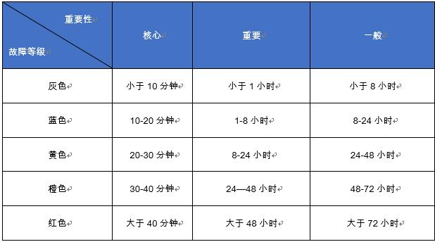 大数据运维的思考