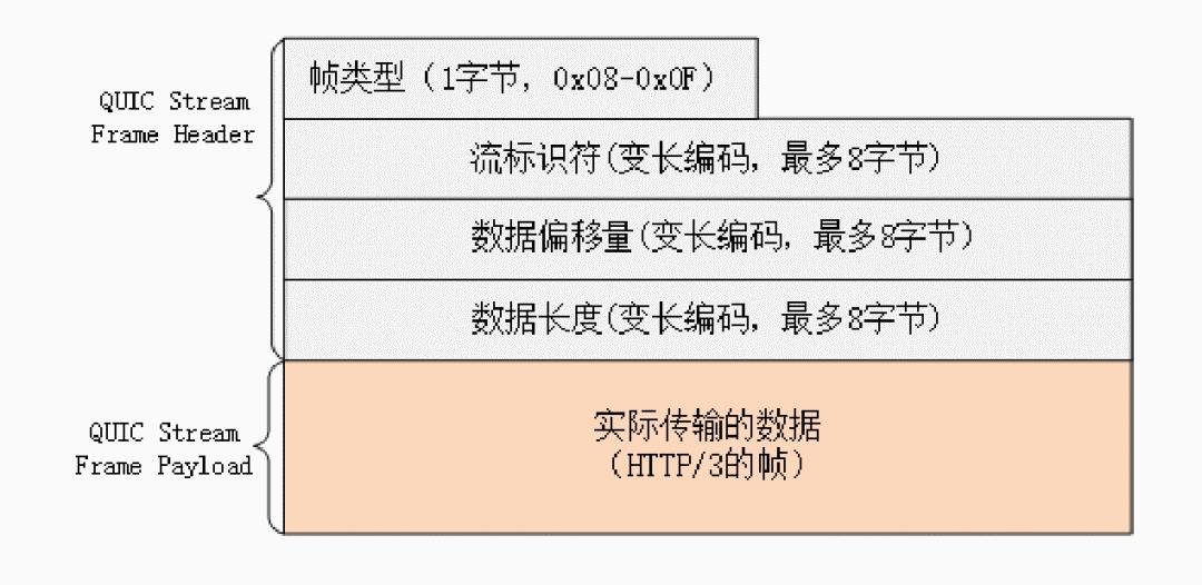 HTTP/3灞曟湜