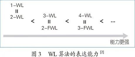 图神经网络及其在知识图谱中的应用