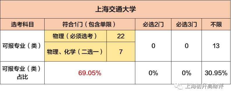 大数据！文科状元无缘清北？新高考选科指南，教你不踩坑！