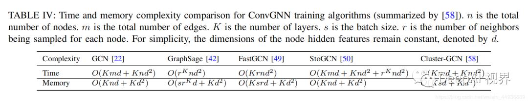 【图神经网络综述】GNN原理＋实际应用+实现框架全解