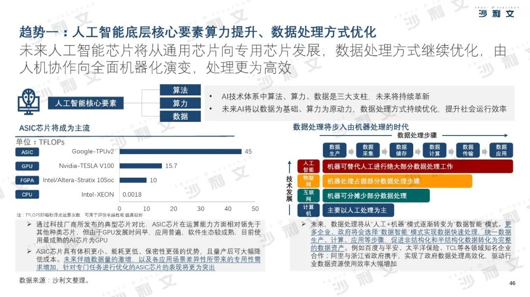 2019年中美人工智能产业及厂商评估白皮书