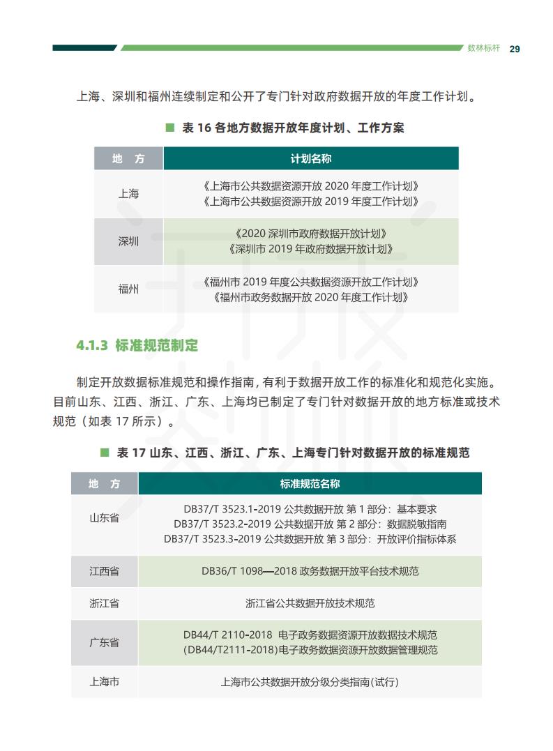 政务大数据丨2020中国地方政府数据开放报告