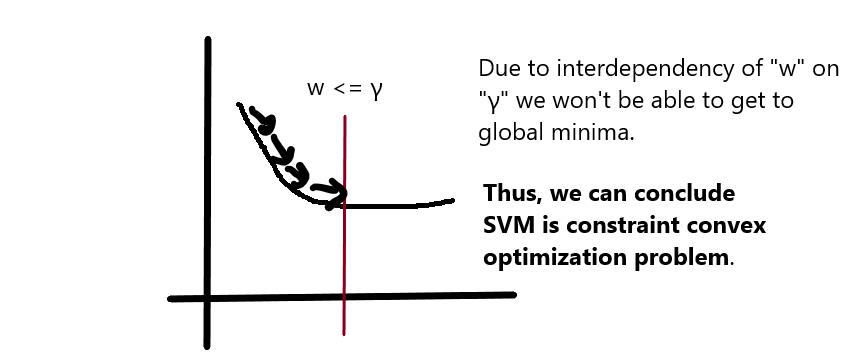 独家 | 支持向量机背后的数学 -对于SVM背后的数学和理论解释的快速概览及如何实现