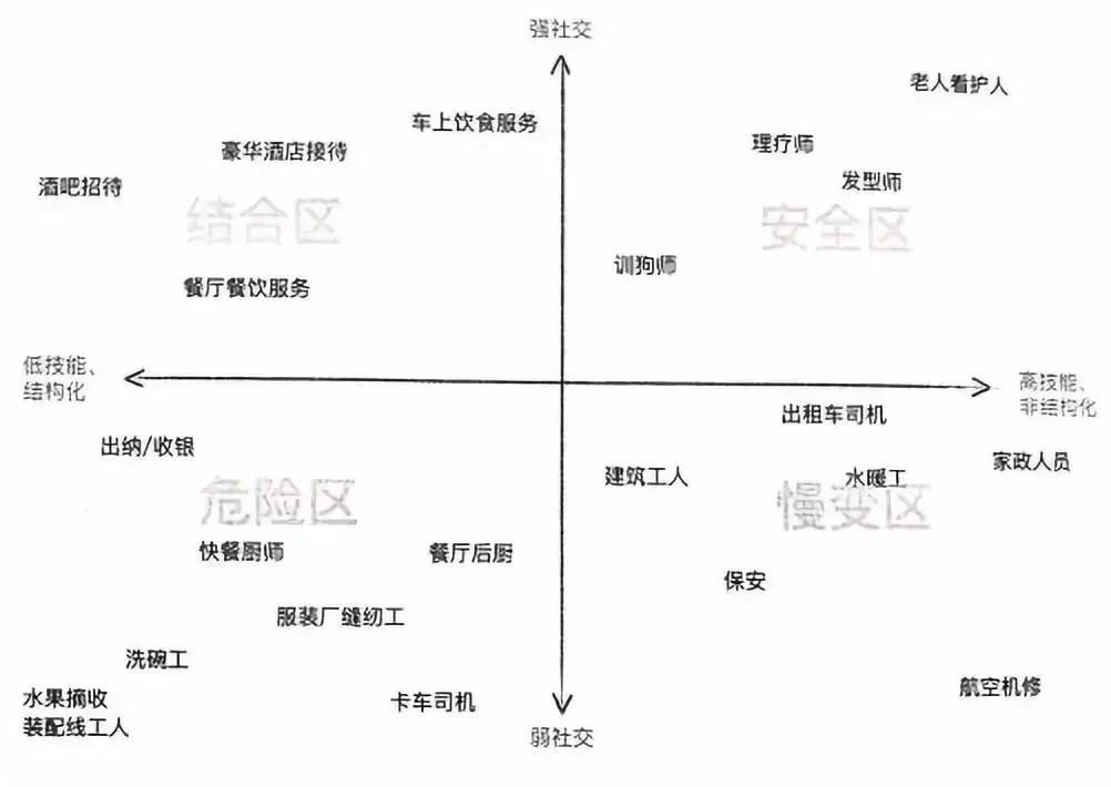 必备！人工智能时代下的教育，让孩子学习编程到底多重要