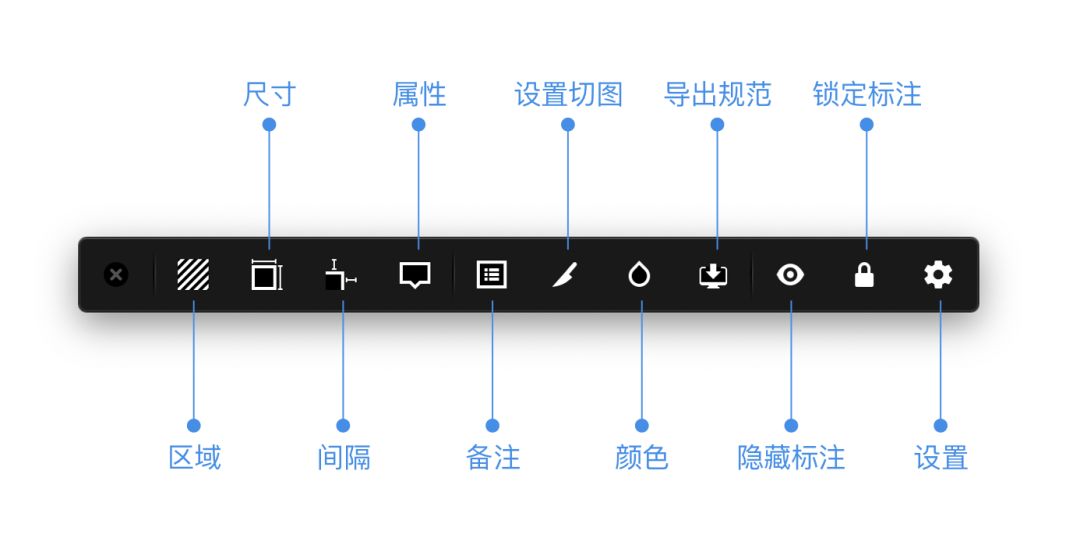 Sketch实用又方便的插件，给你安排上了