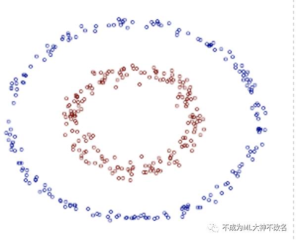 支持向量机(二)