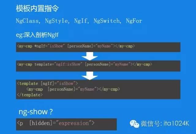 【第543期】Angular 2 核心模块剖析