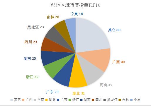 大数据系统草原、湿地、荒漠化防治专题播报0717