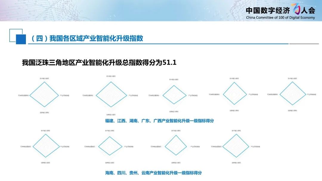 《新一代人工智能白皮书（2020年） ——产业智能化升级》正式发布