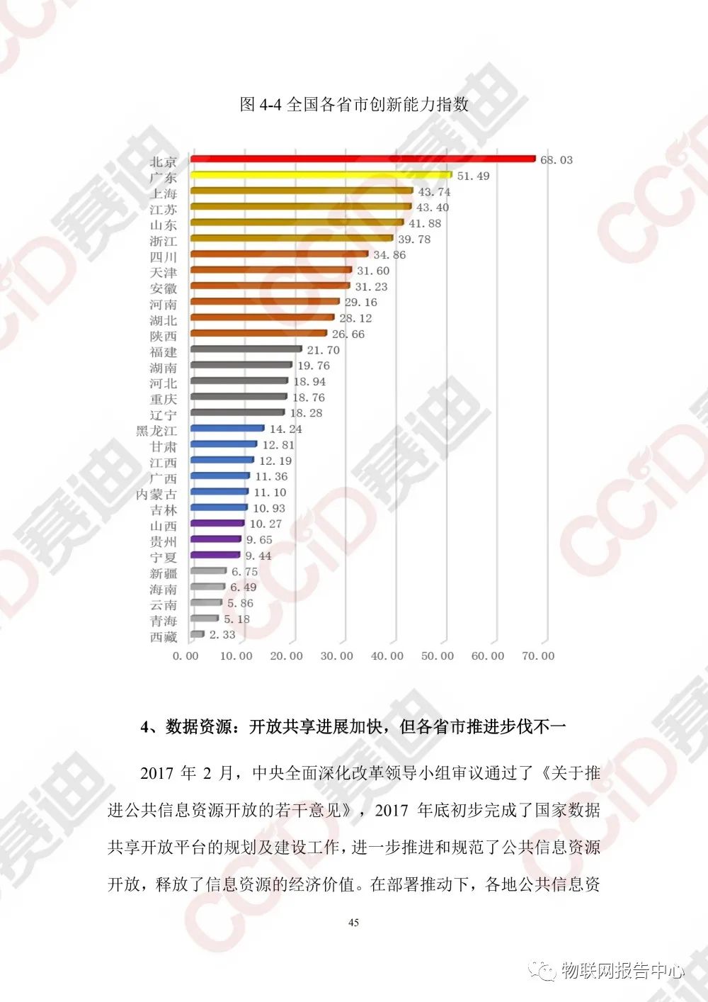 中国大数据区域发展水平评估白皮书（2020年）