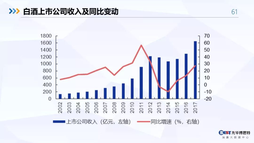 【重磅！】中国白酒行业大数据分析与品牌竞争策略报告