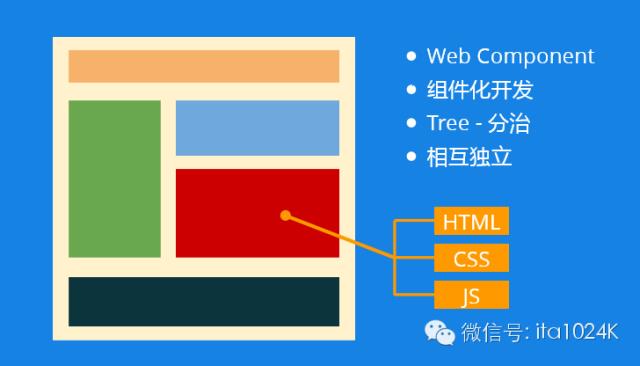 【第543期】Angular 2 核心模块剖析