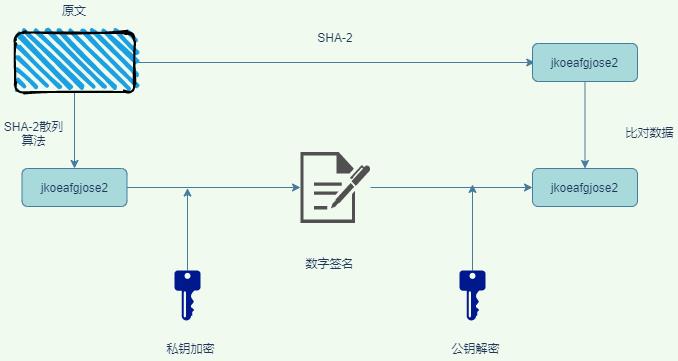 为什么有 HTTPS？因为 HTTP 不安全！