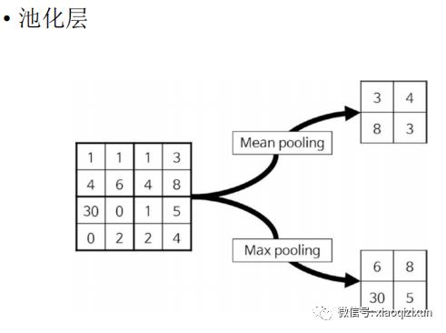 Matlab卷积神经网络